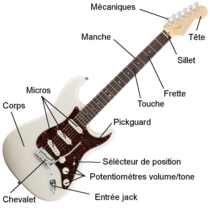 premier pas guitare electrique